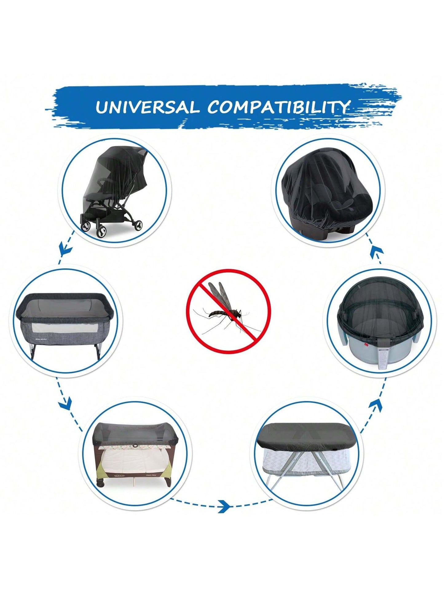 Portable & Durable Baby Mosquito Net – Fits Strollers, Bassinets, Cribs & Travel Cots, Lightweight Insect Protection for Infants